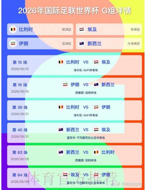 2026美加墨世界杯小组赛积分技巧