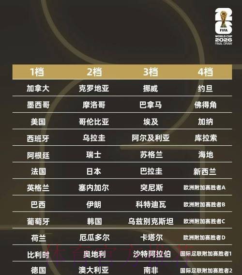 2026世界杯墨西哥完整赛程