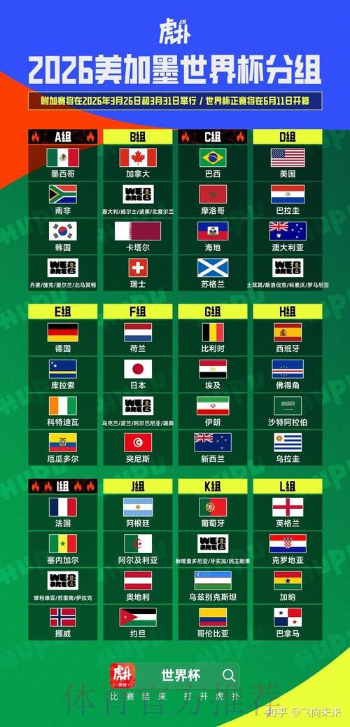 2026美加墨世界杯阵容分析推荐