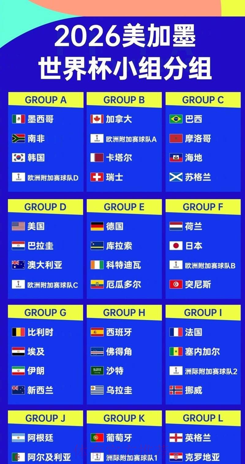 2026世界杯分组情况