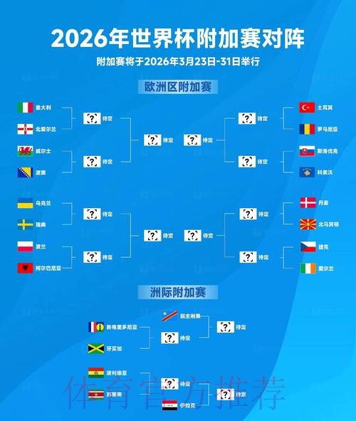 2026世界杯外围赛最新动态 2026世界杯外围赛最新动态